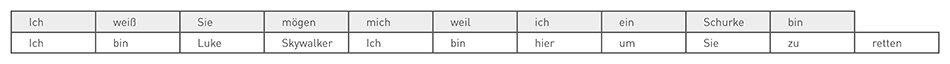 Tabelle 1 mit Beispielsatz aus Star Wars 