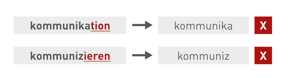 Grafik Beispiel understemming