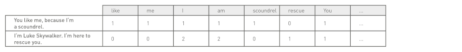 table example star wars