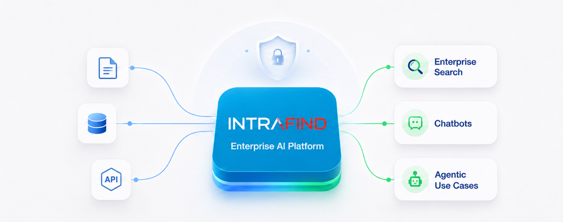IntraFind Enterprise AI Platform