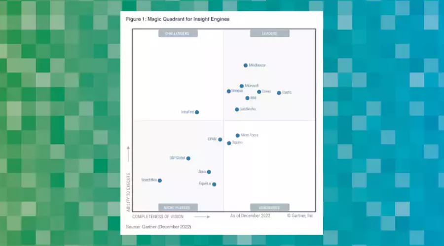 Grafik Report 2022 Gartner® Magic Quadrant™ for Insight Engines