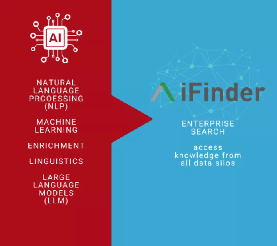 iFinder Enterprise Search